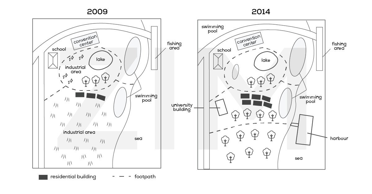 Bản đồ mô tả sự thay đổi khu vực ven biển Darwin từ năm 2009 đến 2014, minh họa dạng đề thi IELTS Writing Task 1 Map phổ biến.