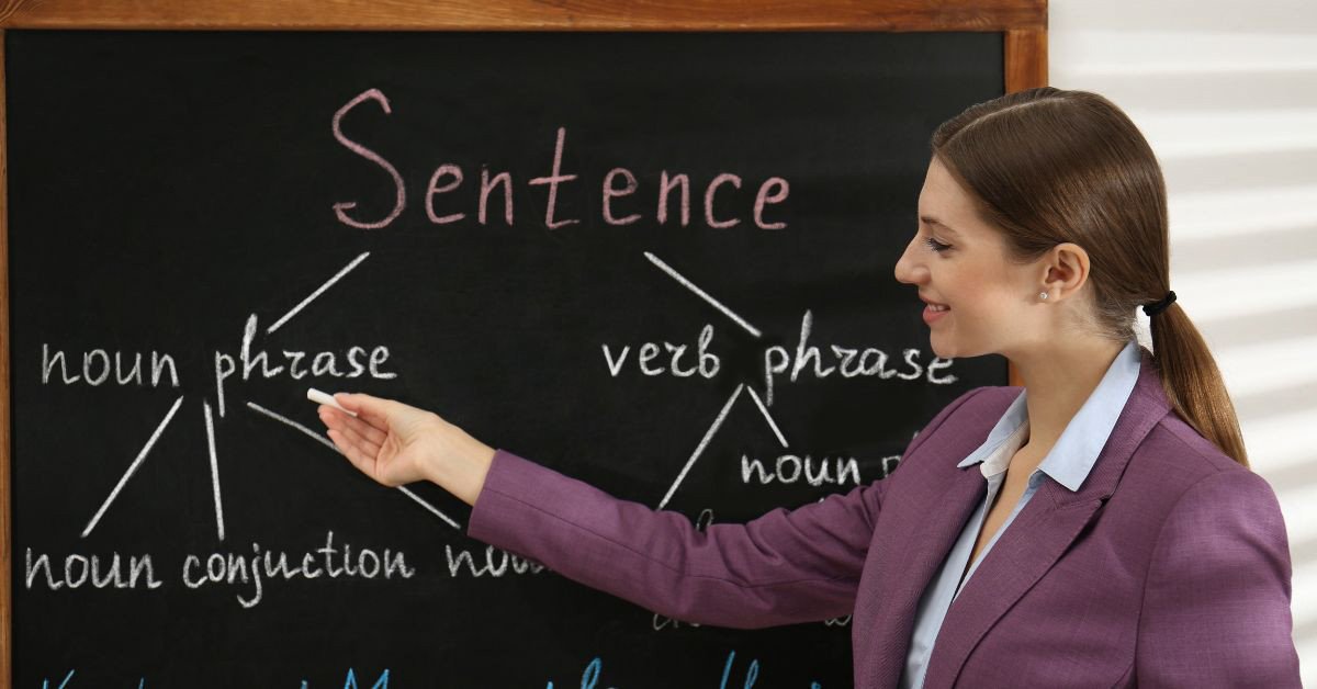 Bản đồ tư duy về các thành phần cấu tạo câu tiếng Anh, aiding grammar comprehension.