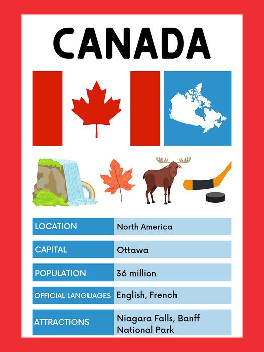 Bản đồ và các địa điểm du lịch nổi bật của Canada