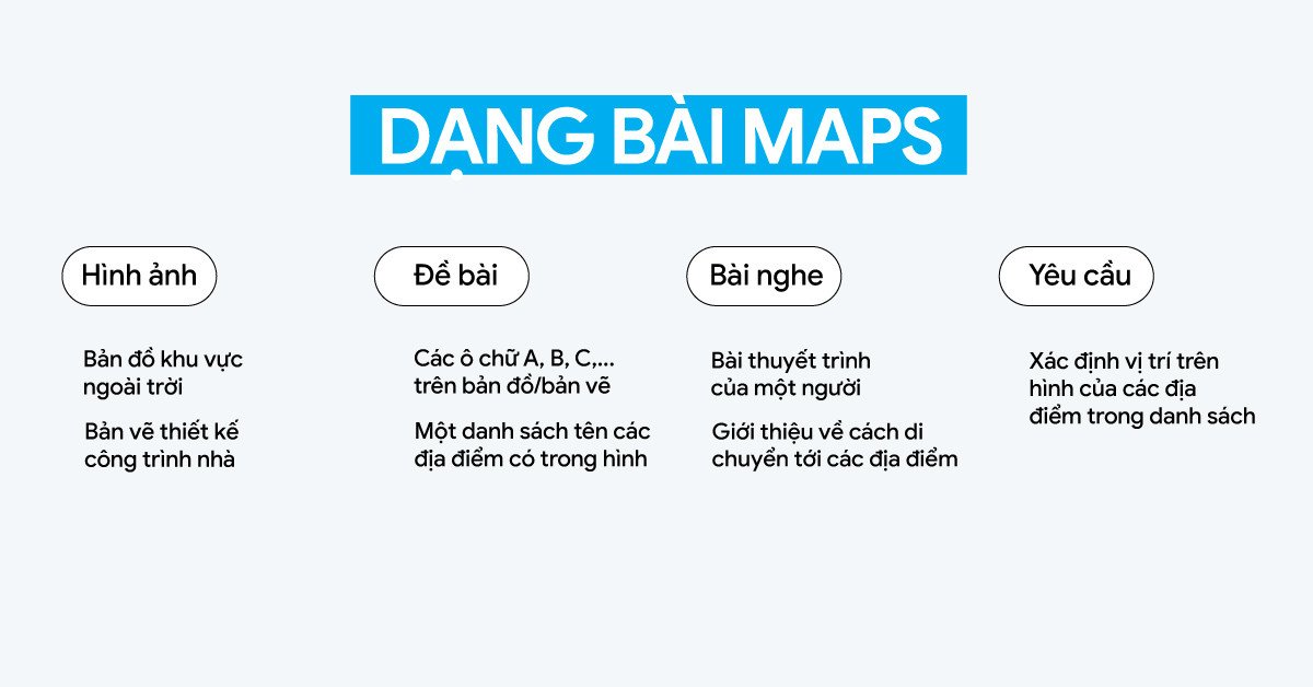 Bản đồ ví dụ minh họa cấu trúc đề thi dạng Map labelling trong IELTS Listening