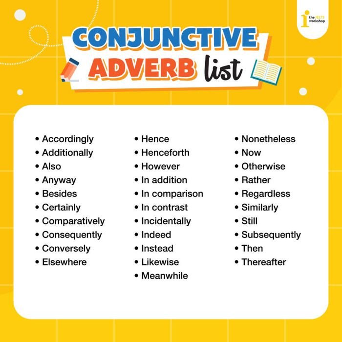 Bảng các trạng từ liên kết phổ biến dùng trong câu ghép