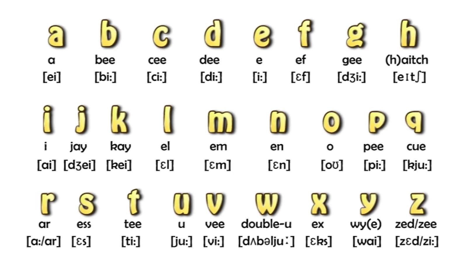 Bảng chữ cái tiếng Anh toàn diện giúp học sinh Anh ngữ Oxford luyện phát âm chính xác