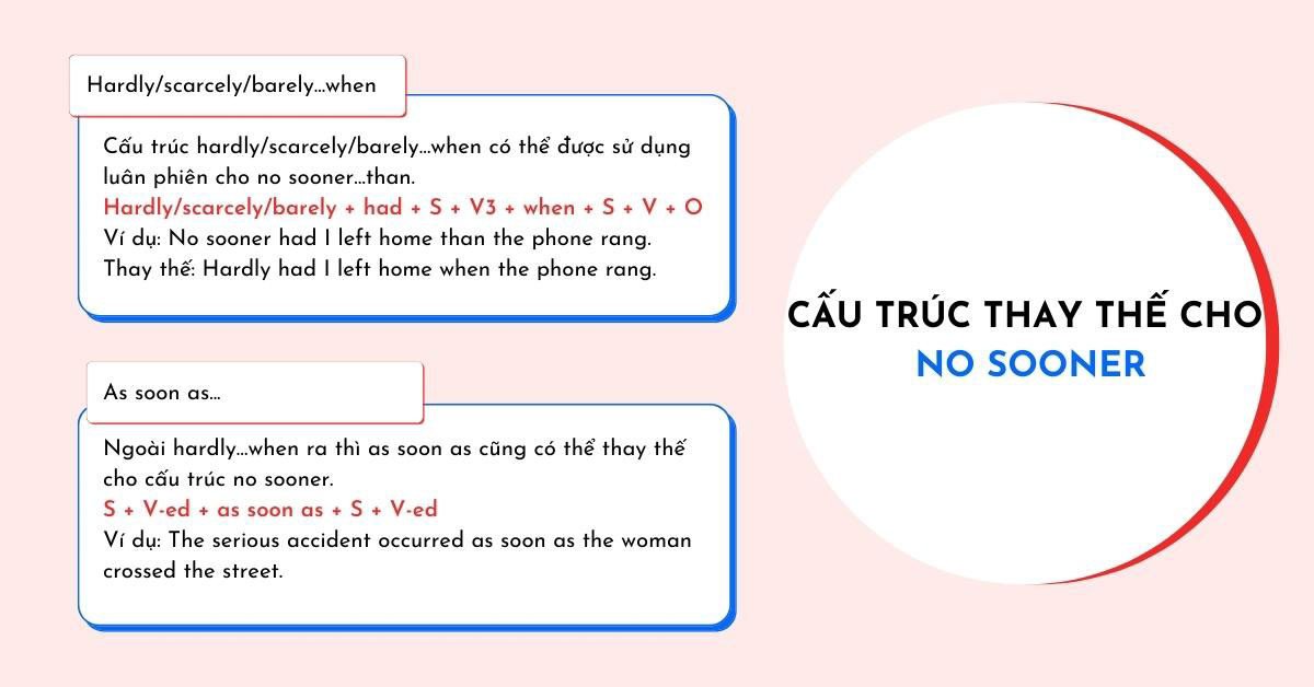 Bảng so sánh các cấu trúc ngữ pháp đồng nghĩa với No sooner