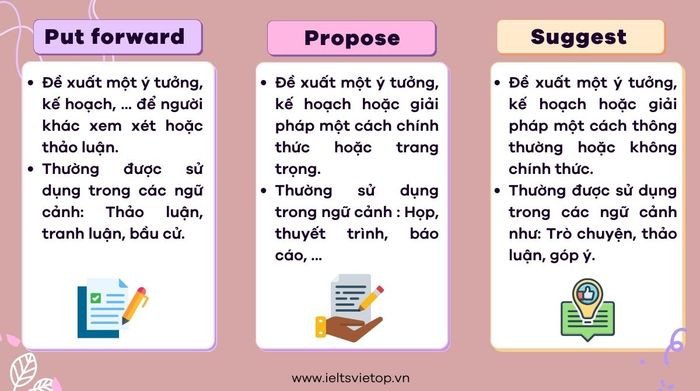 Bảng so sánh và phân biệt các từ dễ nhầm lẫn với put forward