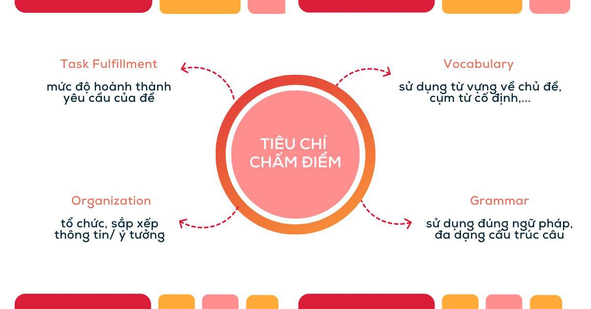 Bảng tiêu chí chấm điểm kỹ năng VSTEP Writing chi tiết