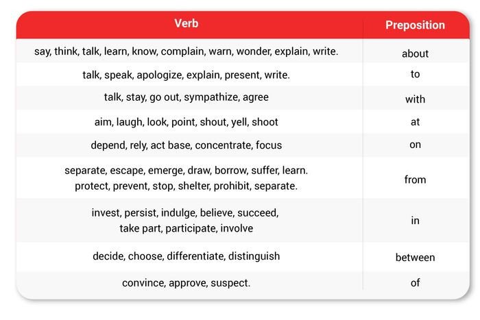 Bảng tóm tắt các giới từ thông dụng đi với động từ trong tiếng Anh