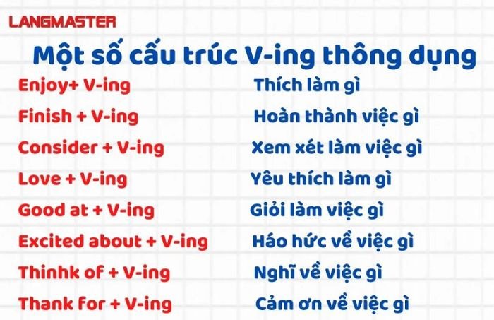 Bảng tổng hợp các động từ và cụm từ thường đi kèm với cấu trúc V-ing trong tiếng Anh