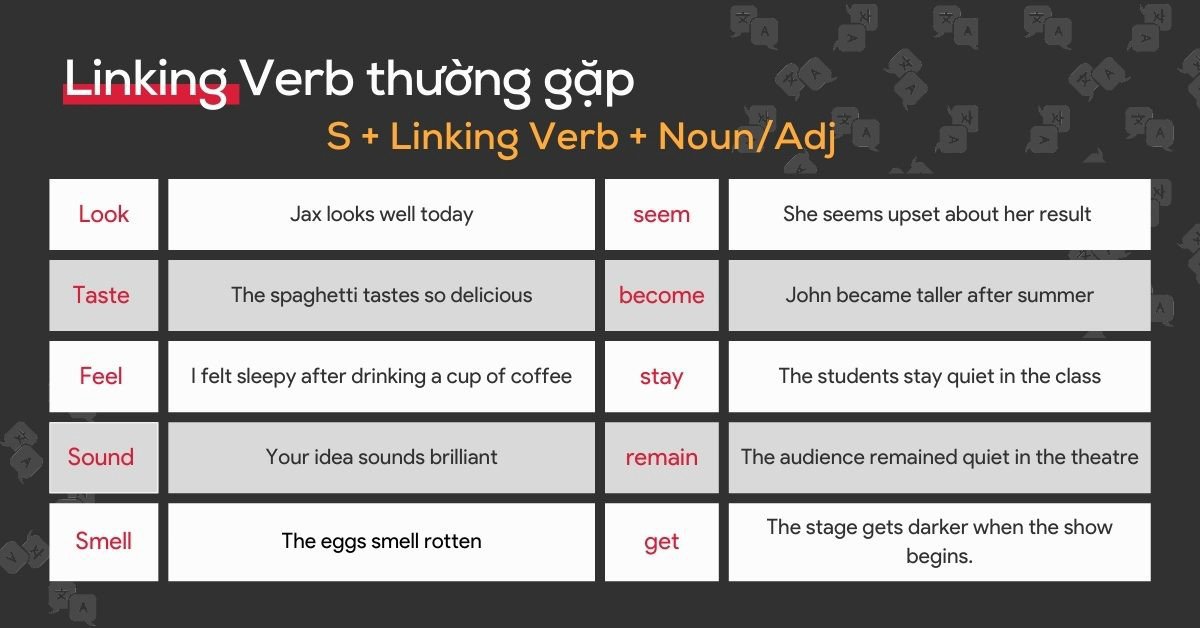 Bảng tổng hợp các liên động từ phổ biến giúp bạn chinh phục ngữ pháp TOEIC