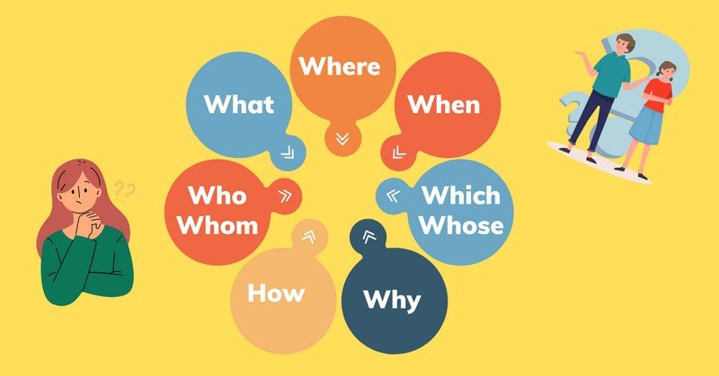 Bảng tổng hợp các từ để hỏi Wh trong tiếng Anh