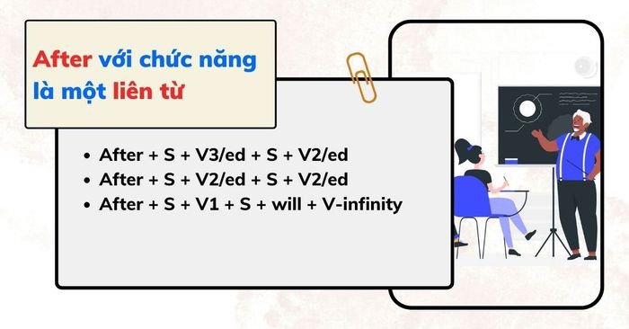Bảng tổng hợp cách dùng cấu trúc After với các thì và vai trò khác nhau trong ngữ pháp