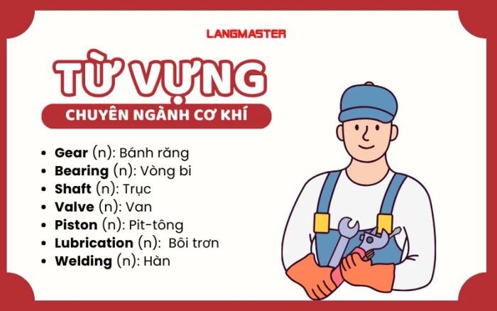 Bánh răng cơ khí trong hệ thống truyền động