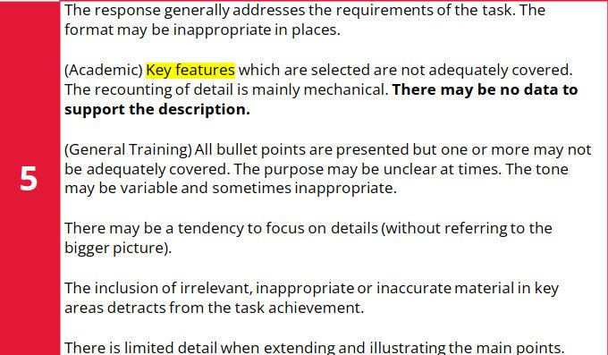 Biểu đồ chấm điểm tiêu chí hoàn thành nhiệm vụ trong IELTS Writing Task 1