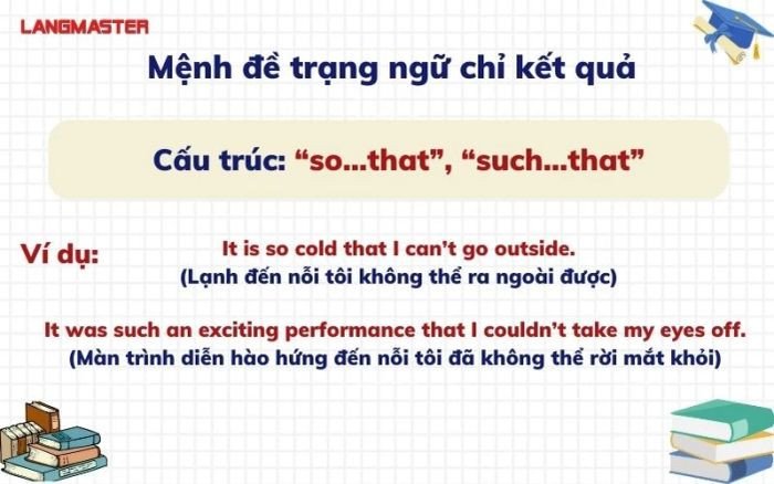 Biểu đồ cho thấy kết quả tăng trưởng, minh họa mệnh đề trạng ngữ chỉ kết quả