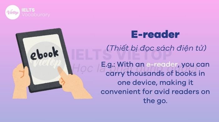 Biểu đồ minh họa các phát minh và công nghệ mới giúp mở rộng vốn từ vựng tiếng Anh lớp 10