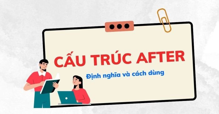 Biểu đồ minh họa các thành phần ngữ pháp và cấu trúc After trong câu tiếng Anh