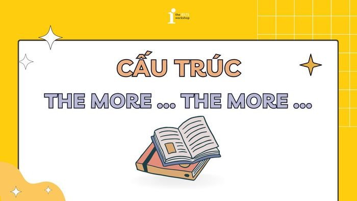 Biểu đồ minh họa cấu trúc The More The More trong ngữ pháp tiếng Anh