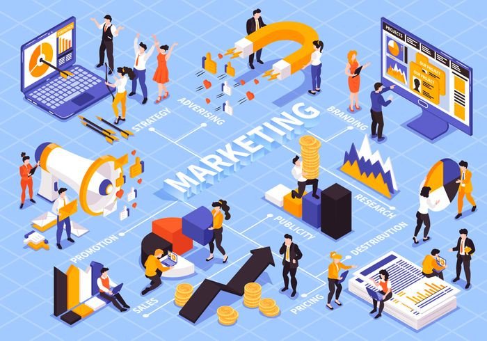 Biểu đồ phân tích dữ liệu marketing và các chiến dịch tự động hóa