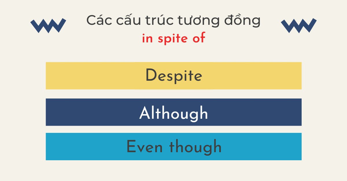 Biểu đồ so sánh các cấu trúc tương đồng như although, despite, in spite of