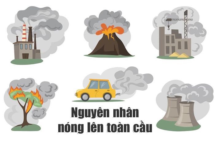 Biểu đồ thể hiện sự gia tăng nhiệt độ toàn cầu qua các năm, minh họa hiện tượng nóng lên toàn cầu.