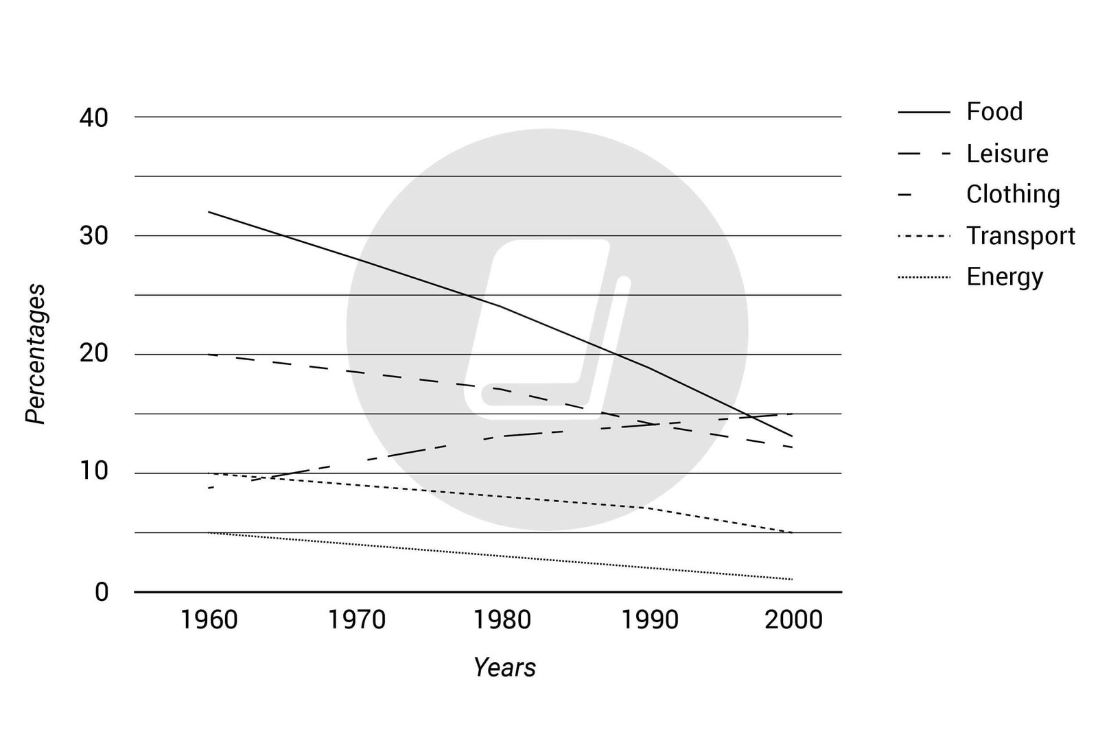 Biểu đồ về dịch vụ chăm sóc y tế tại các quốc gia Châu Âu trong đề thi IELTS Writing Task 1