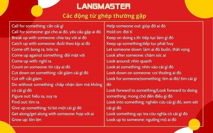 Bộ sưu tập các động từ ghép tiếng Anh thông dụng, hỗ trợ học tập hiệu quả.