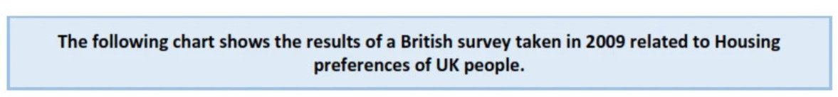 Các biểu đồ cột ví dụ cho dạng biểu đồ tĩnh với thời gian cố định