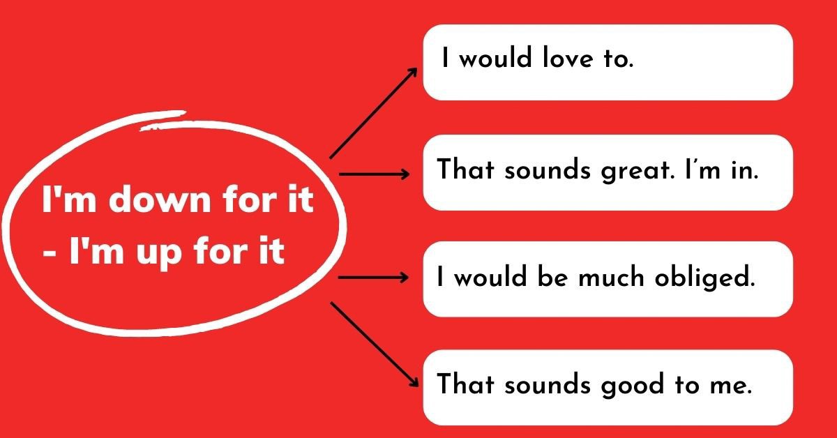 Các cụm từ tiếng Anh diễn đạt sự đồng ý