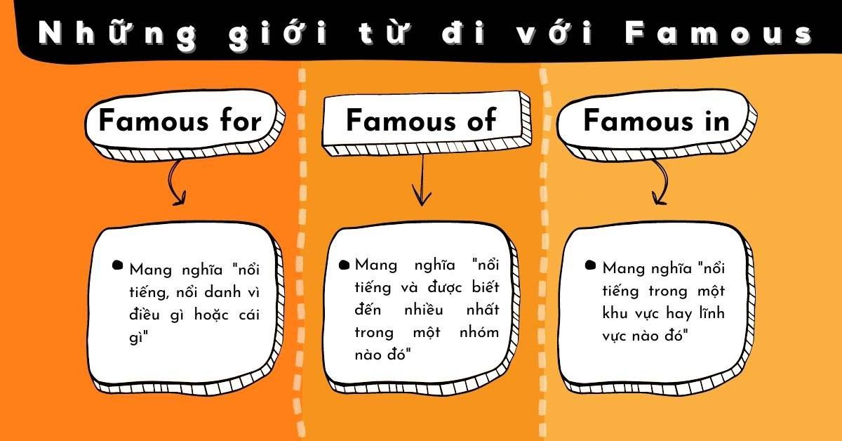 Các giới từ đi với Famous For Of In trong ngữ cảnh giao tiếp
