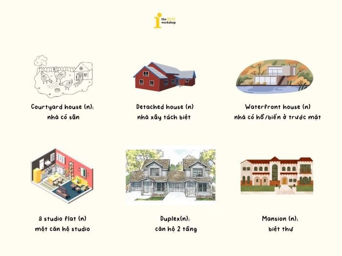 Các không gian và tiện nghi trong ngôi nhà tiếng Anh