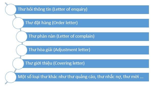 Các loại văn bản thư tín thương mại phổ biến