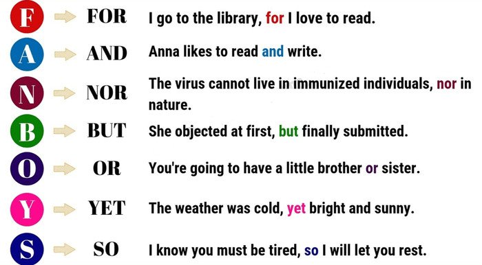 Các mẫu liên từ ghép thông dụng trong tiếng Anh