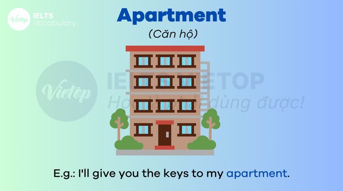 Các ngôi nhà và tòa nhà hiện đại, đại diện cho kho từ vựng tiếng Anh B2 về nhà ở và bất động sản.