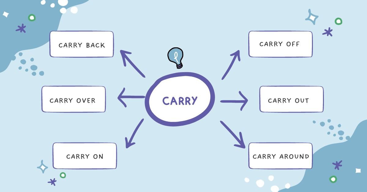 các phrasal verbs carry