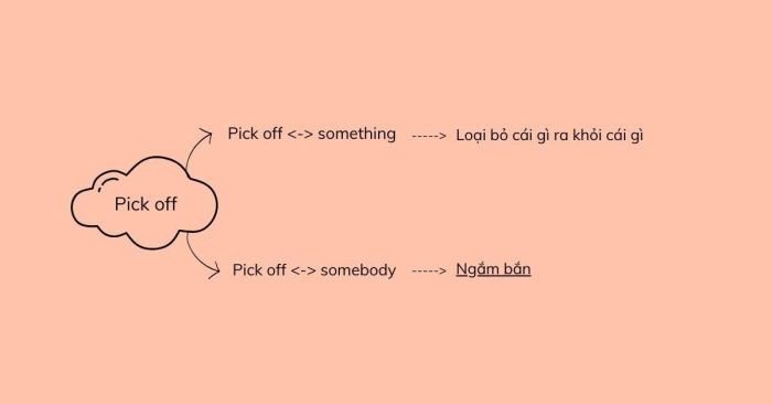 Cách dùng Phrasal Verb Pick off trong ngữ cảnh tiếng Anh