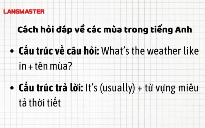 Cách hỏi và trả lời về thời tiết các mùa trong tiếng Anh