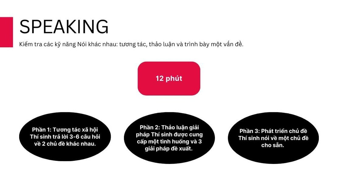 Cấu trúc bài thi VSTEP Nói