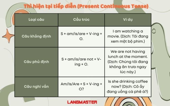cấu trúc thì hiện tại tiếp diễn