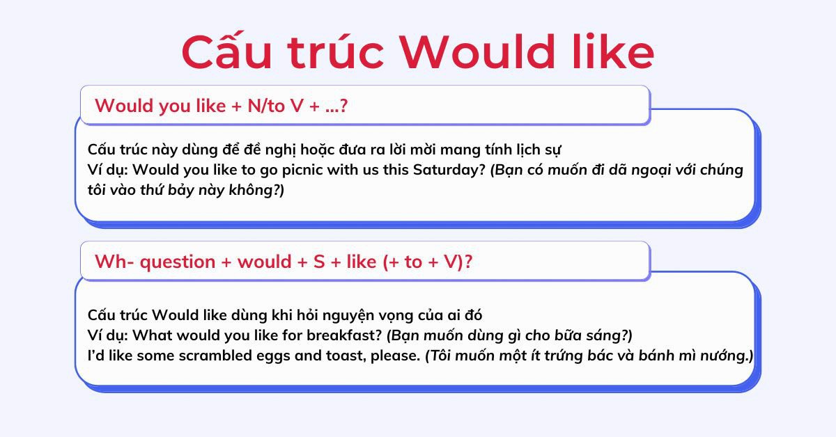 Cấu trúc Would like trong tiếng Anh