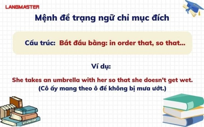 Cô gái cầm ô trong mưa, ví dụ về mệnh đề trạng ngữ chỉ mục đích