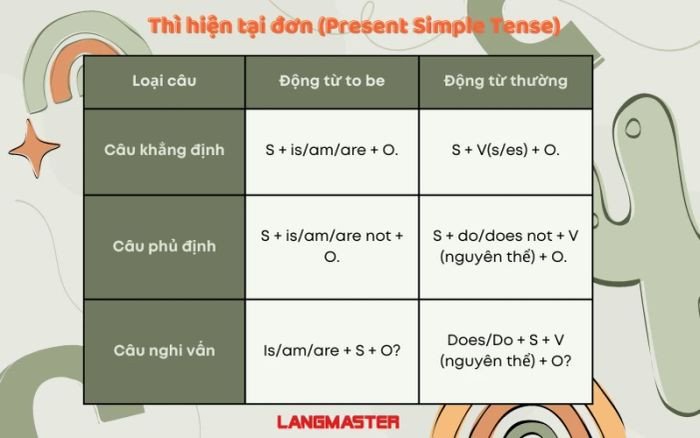công thức thì hiện tại đơn