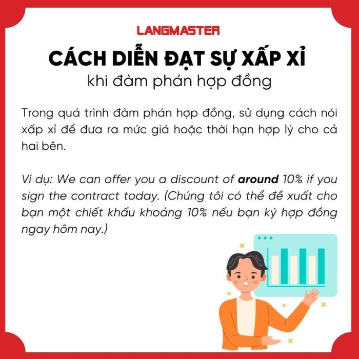 Đàm phán hợp đồng tiếng Anh sử dụng từ xấp xỉ