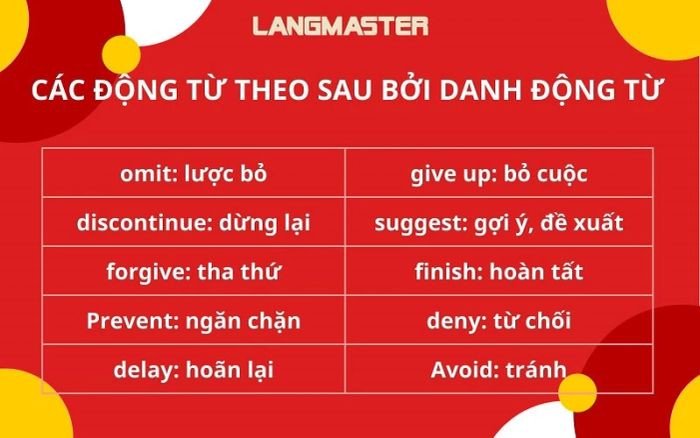 Danh sách các động từ phổ biến thường đi kèm với danh động từ (V-ing) trong ngữ pháp tiếng Anh