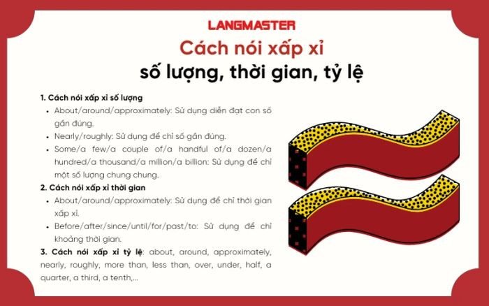 Diễn đạt sự gần đúng tiếng Anh trong giao tiếp
