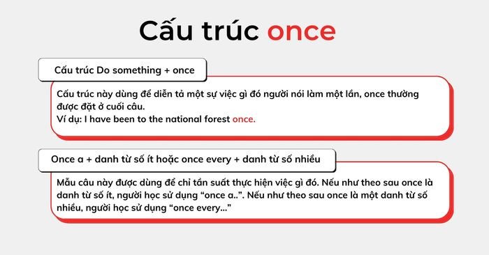 Định nghĩa và ví dụ về Once khi là trạng từ