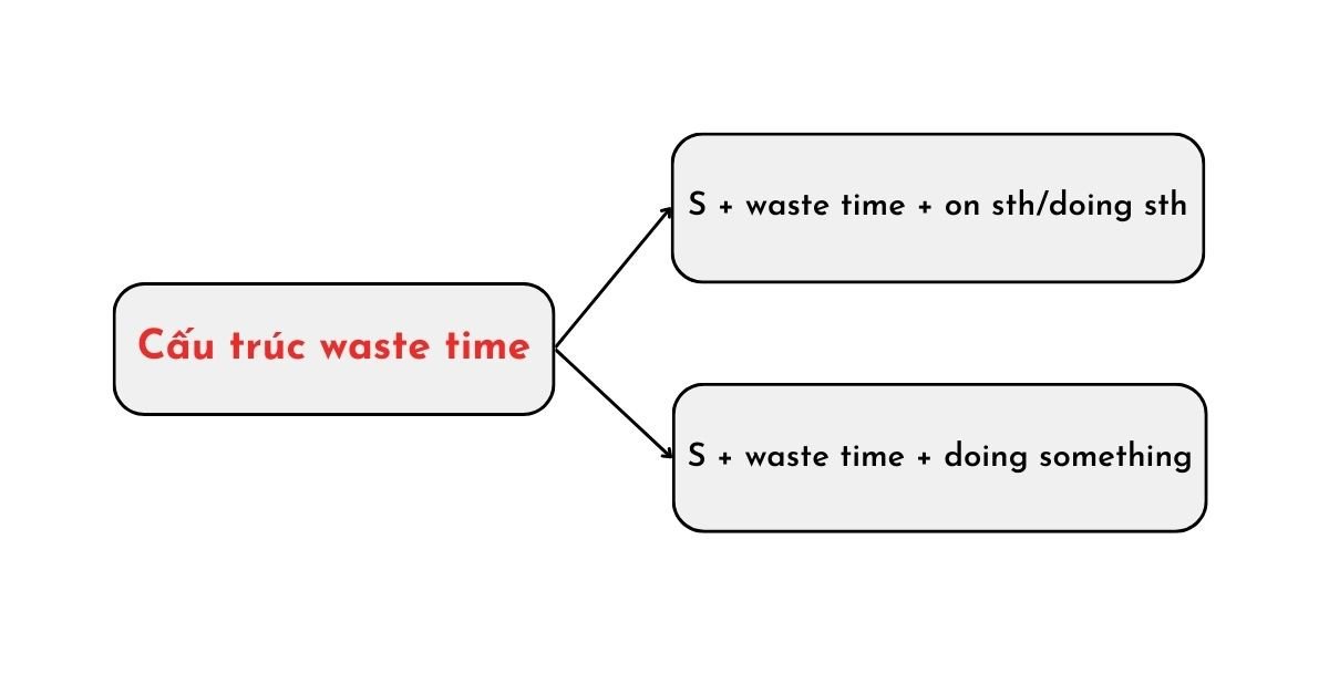 Đồng hồ cát tượng trưng cho thời gian và cấu trúc waste time