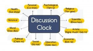 Đồng hồ Thảo luận cho tư duy đa chiều