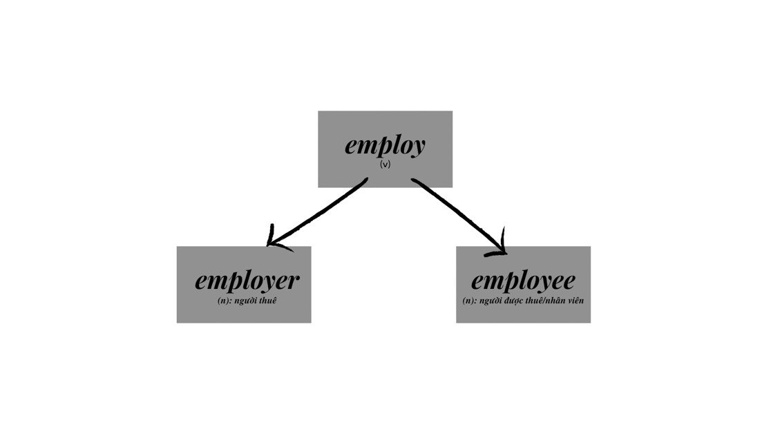 đuôi danh từ phổ biến