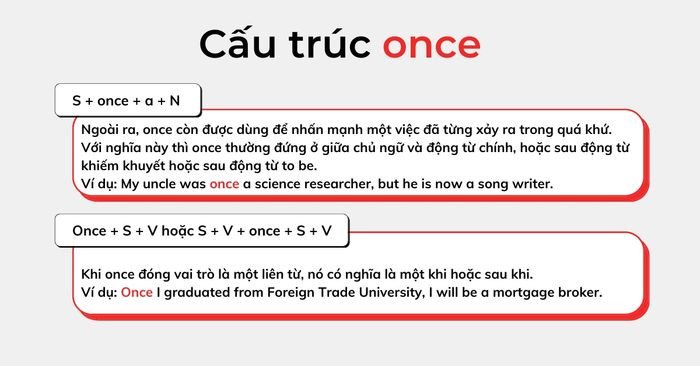 Giải thích ý nghĩa và cấu trúc Once dùng làm liên từ