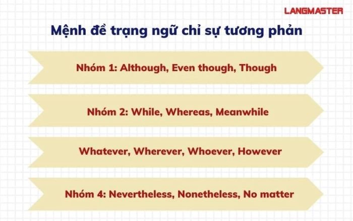 Hai bàn tay đối lập nhau, biểu thị mệnh đề trạng ngữ chỉ sự tương phản