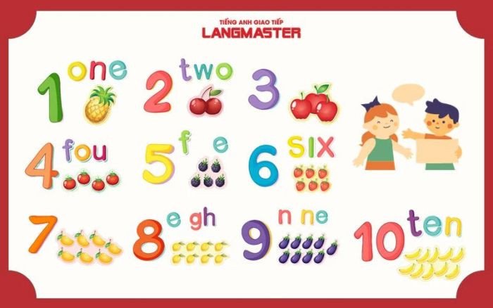 Hình ảnh minh họa các con số với màu sắc vui nhộn